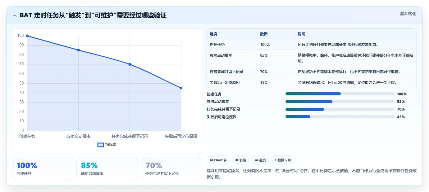 项目管理新趋势：2026年最值得尝试的5款bat任务计划程序