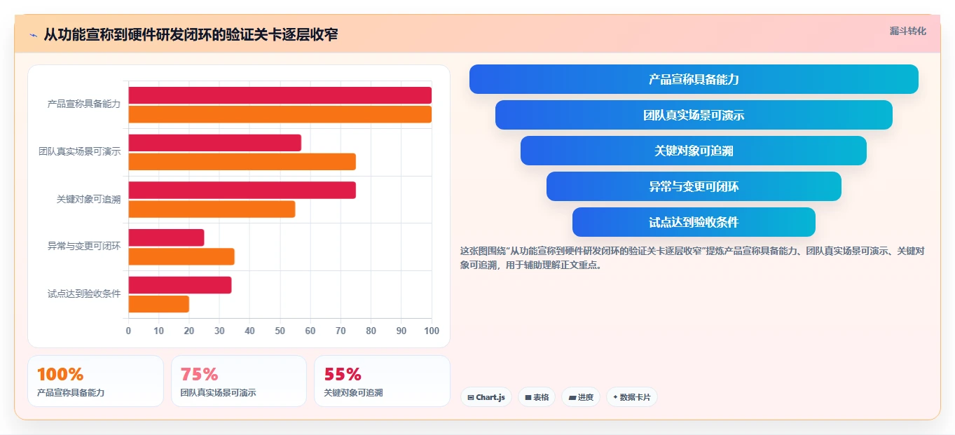 2026年适合硬件团队的8款IPD流程管理工具对比与选型建议