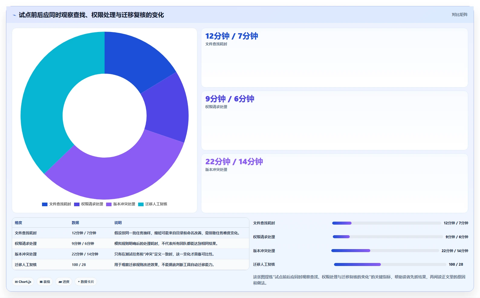 2026年效率之选:6款顶级工作文档管理软件深度对比