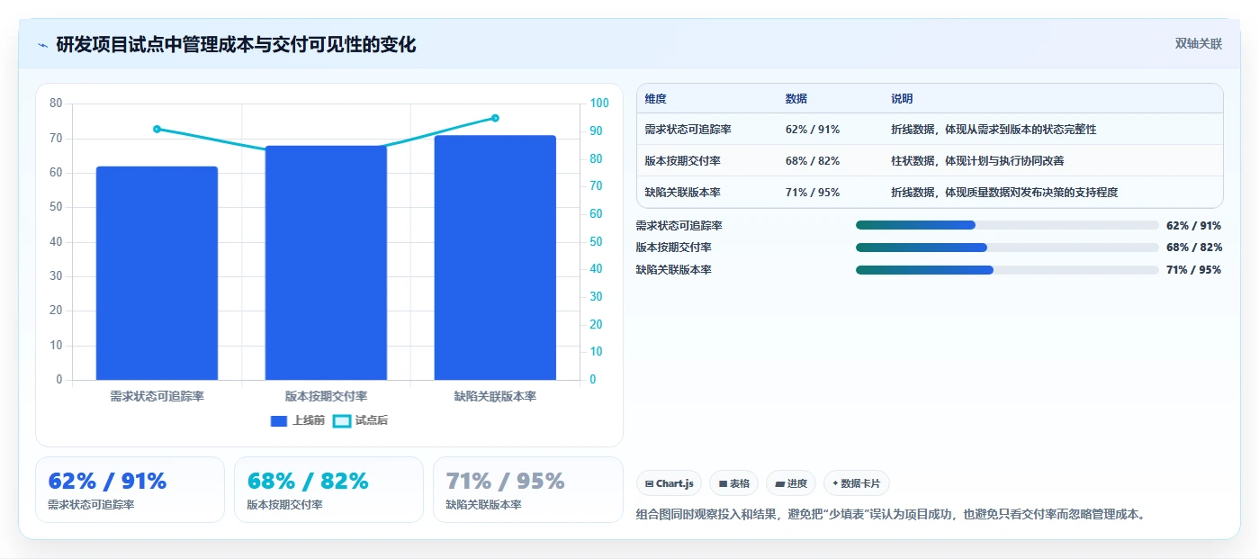 2026年项目管理新选择:6款project类似的项目管理软件深度对比
