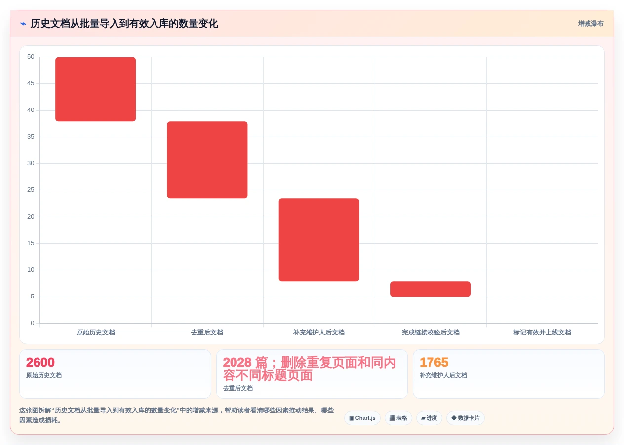 从新手到专家:2026年cms知识库工具进阶攻略(含7款推荐)