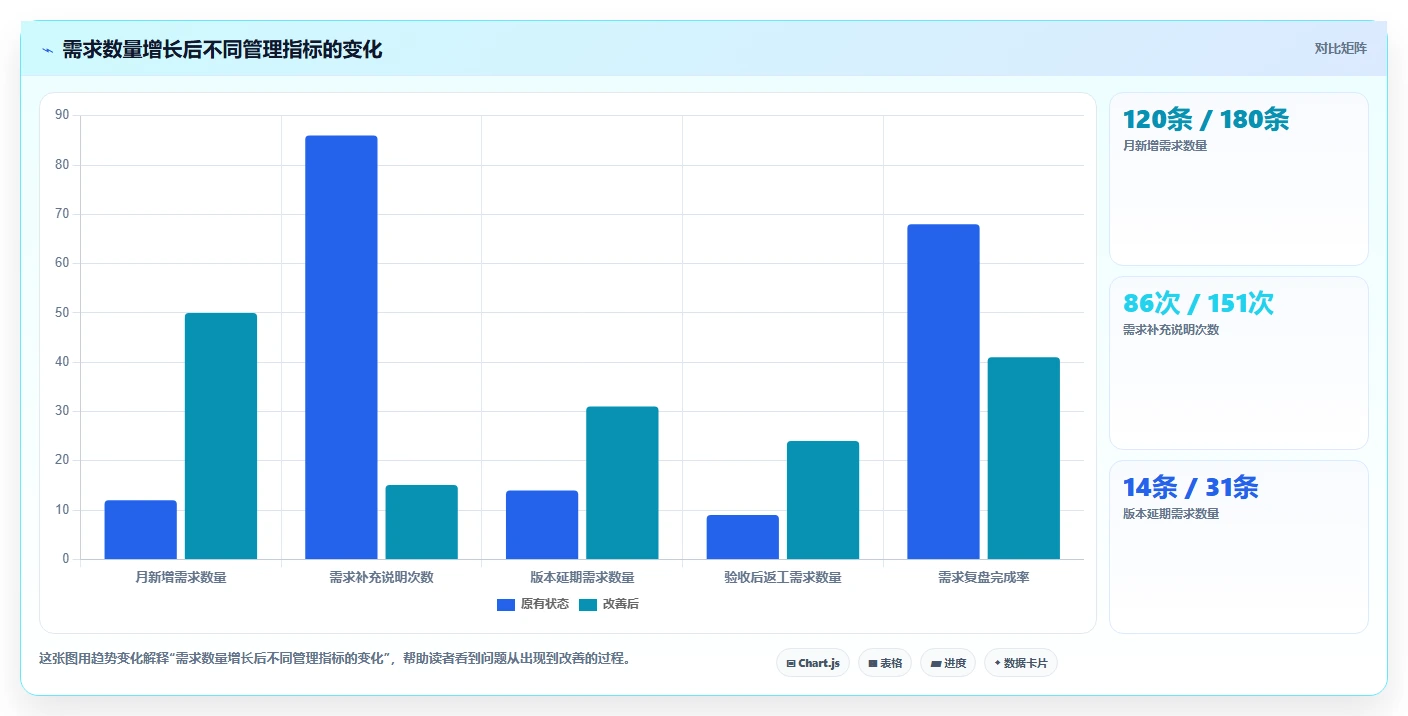2026企业级需求管理工具哪个更高效？深度测评帮你精准选型
