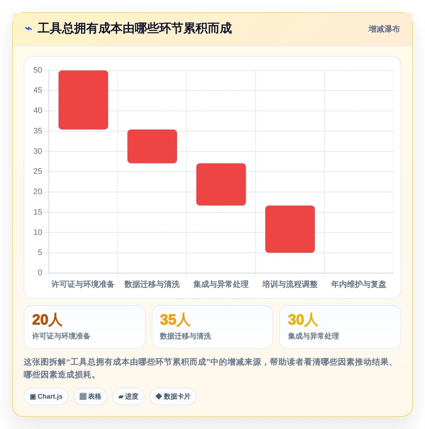 企业数据协同新趋势：2026年不可错过的5大产品信息同步管理工具