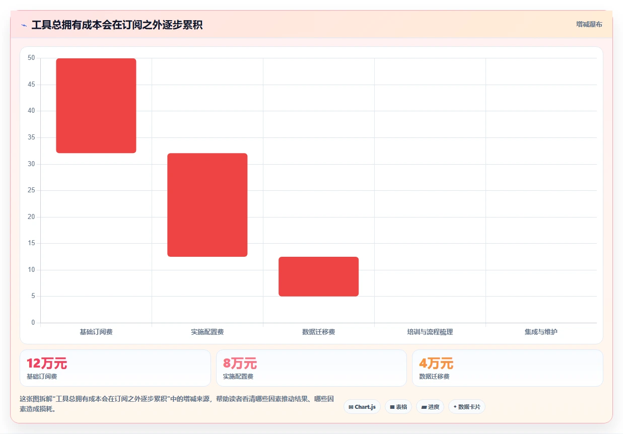 如何在 2026 年选择适合企业的类似微软project的研发管理工具?