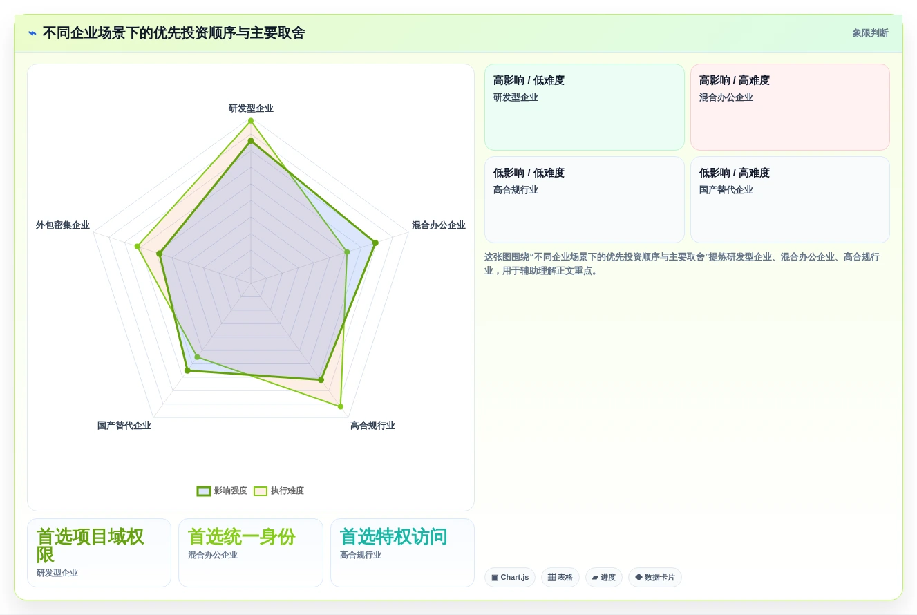 选对权限管理软件很重要!2026年最值得投资的5大工具解析