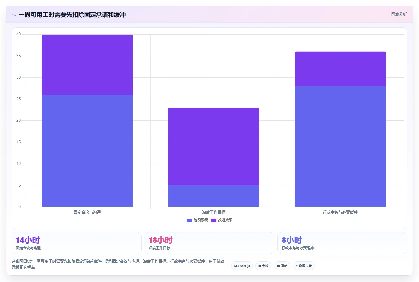 2026年效率之选:6款顶尖做时间安排的软件全面对比