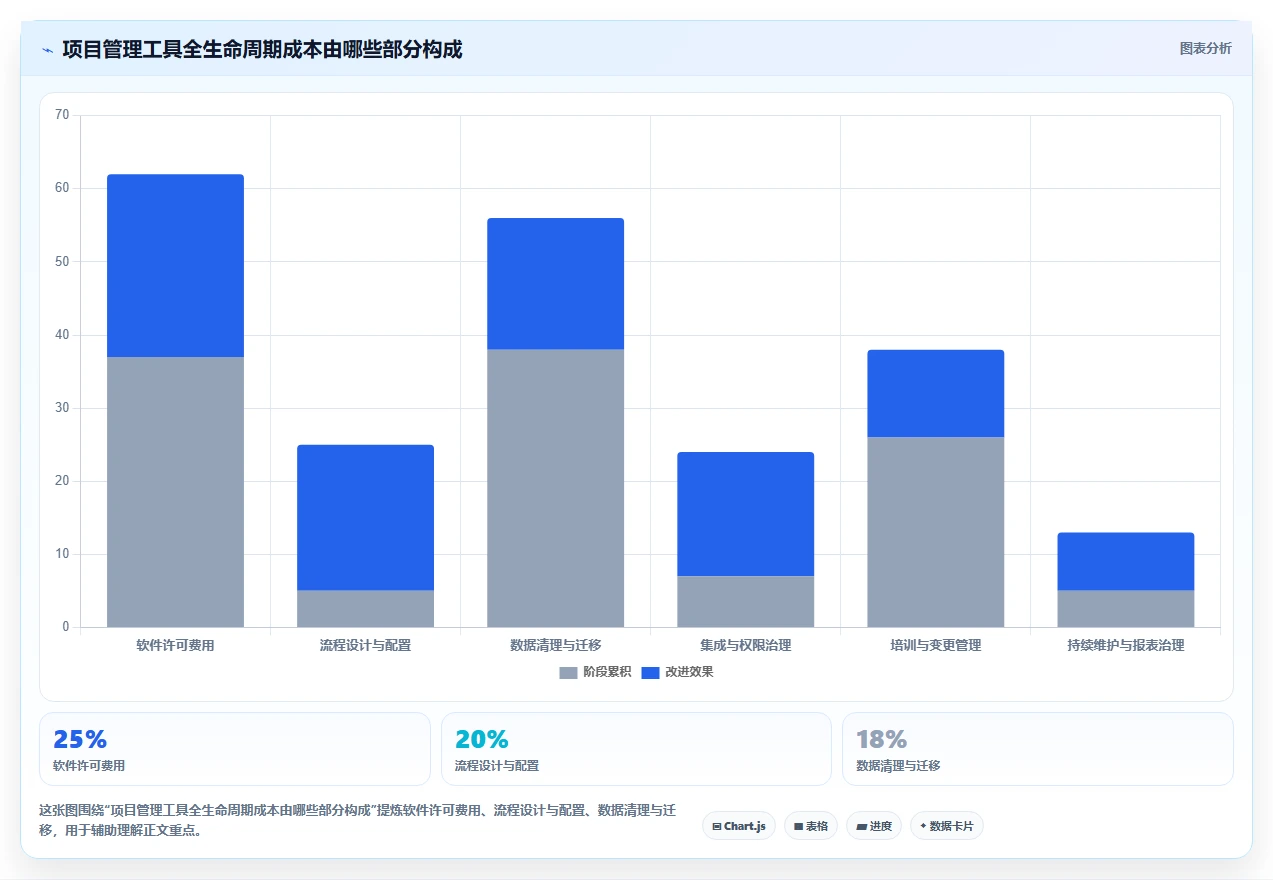 项目管理新趋势:2026年最受欢迎的5款ipass管理工具盘点