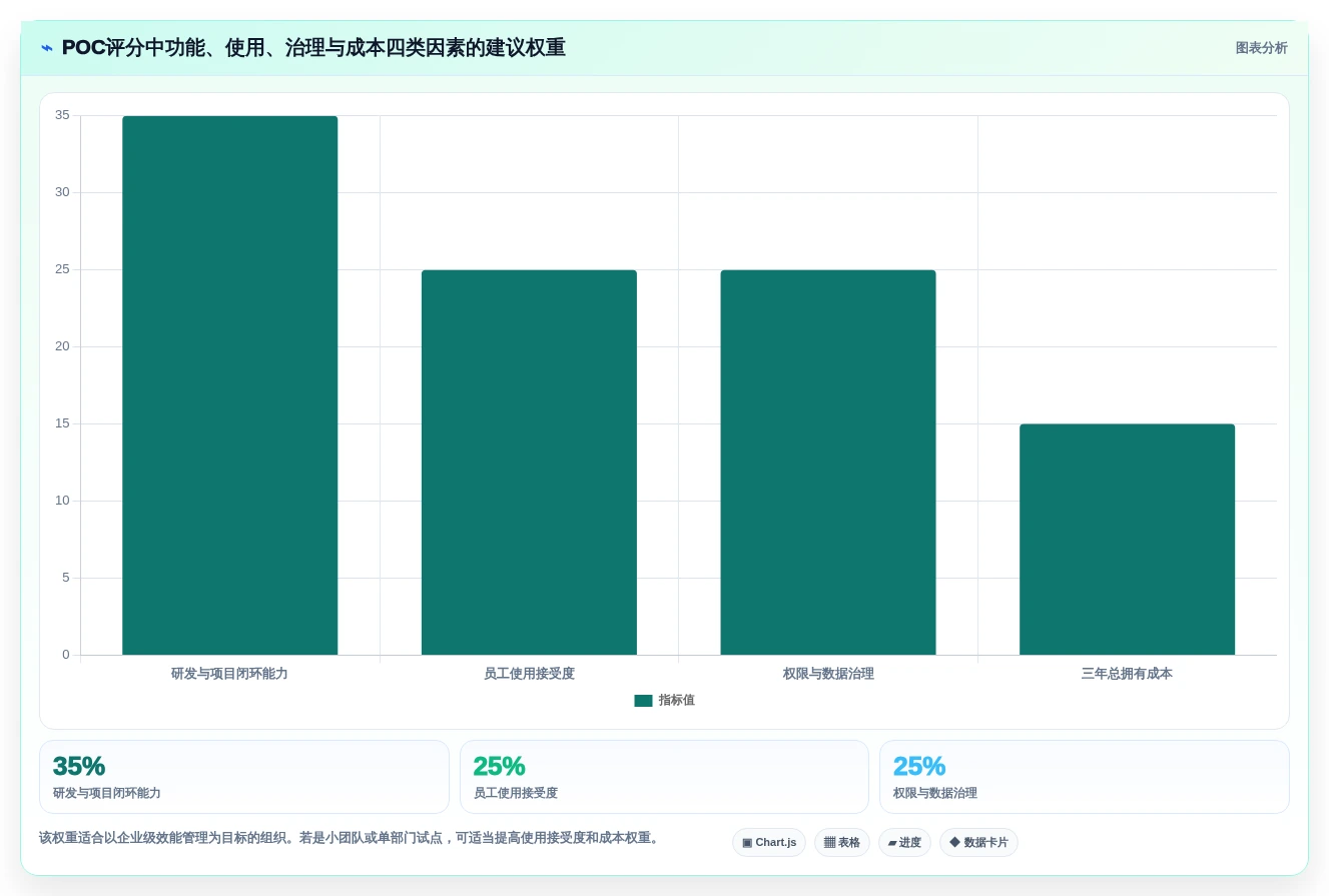 效能管理系统选型指南:2026年6大热门工具深度对比