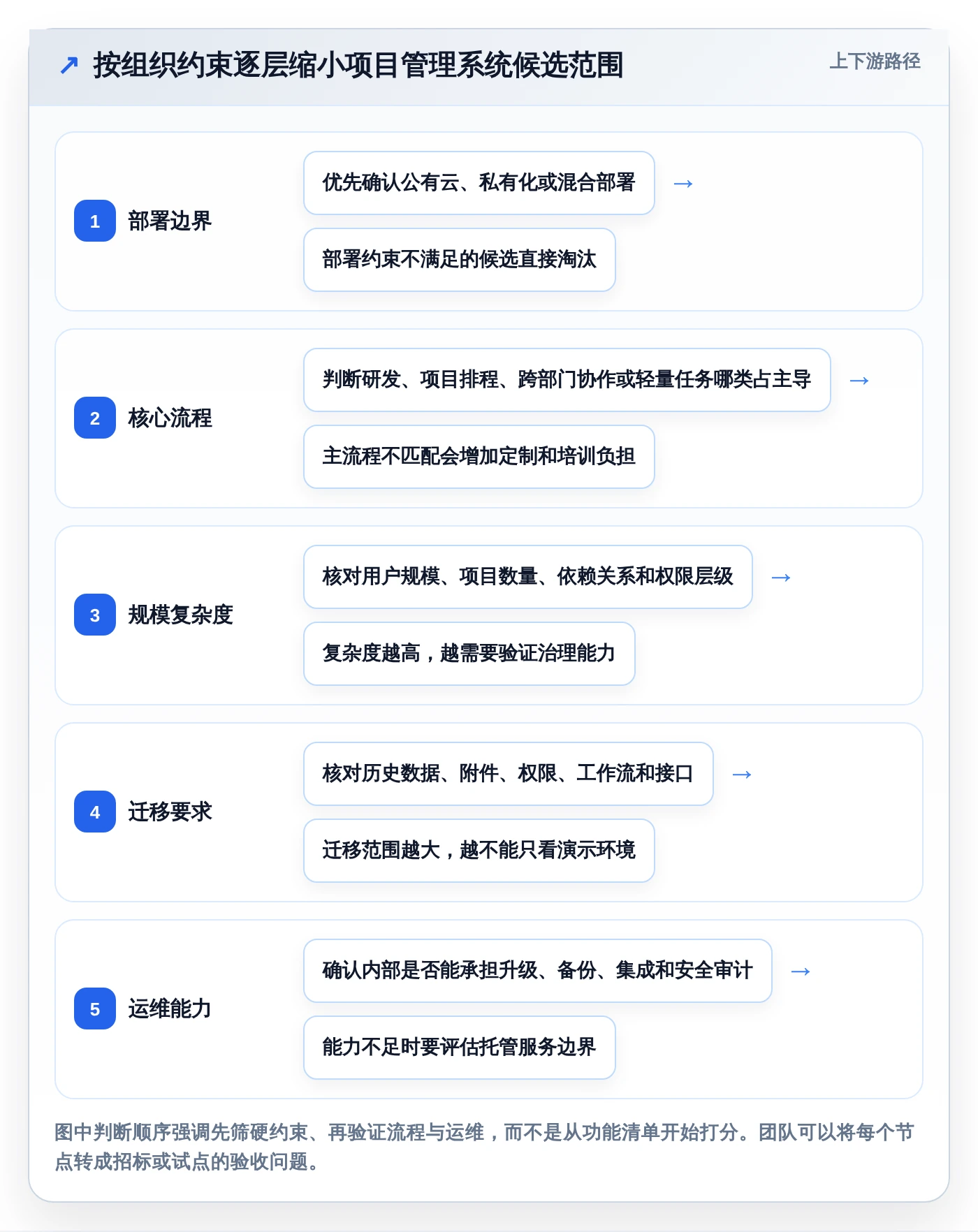 2026年项目管理新趋势：8大后台管理系统