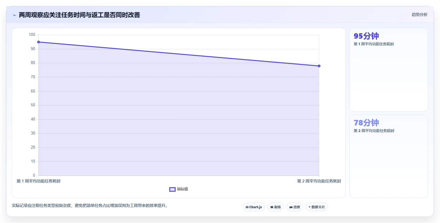 从入门到精通：2026年个人开发工具选购指南