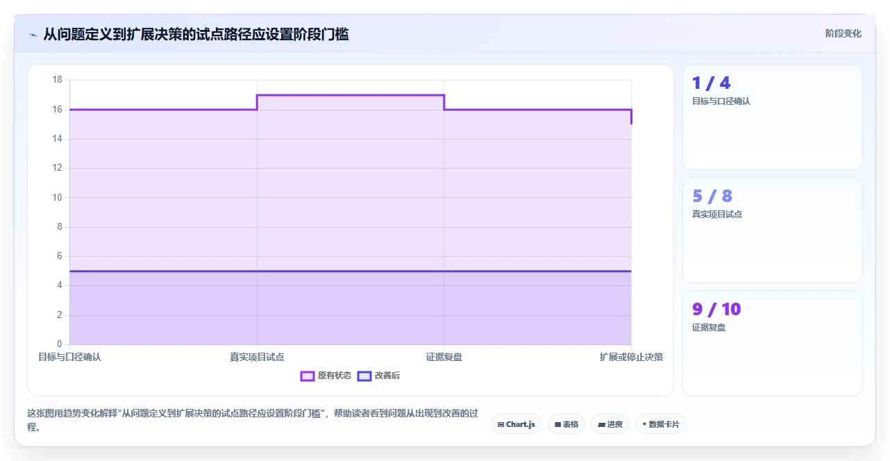 项目经理必读：2026年最值得投资的5大项目群管理系统