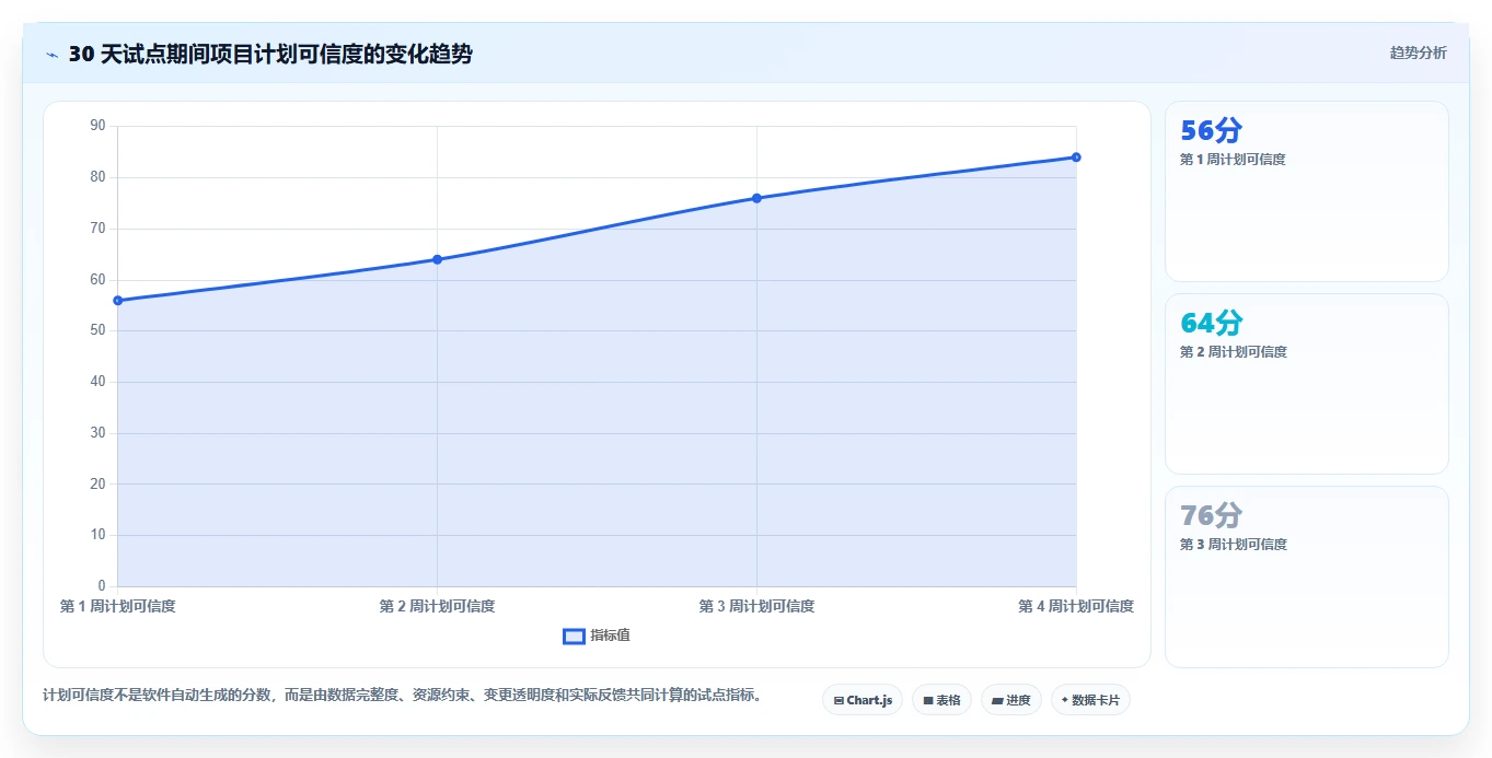 突破传统:2026年最具创新的5款项目生产计划管理系统推荐