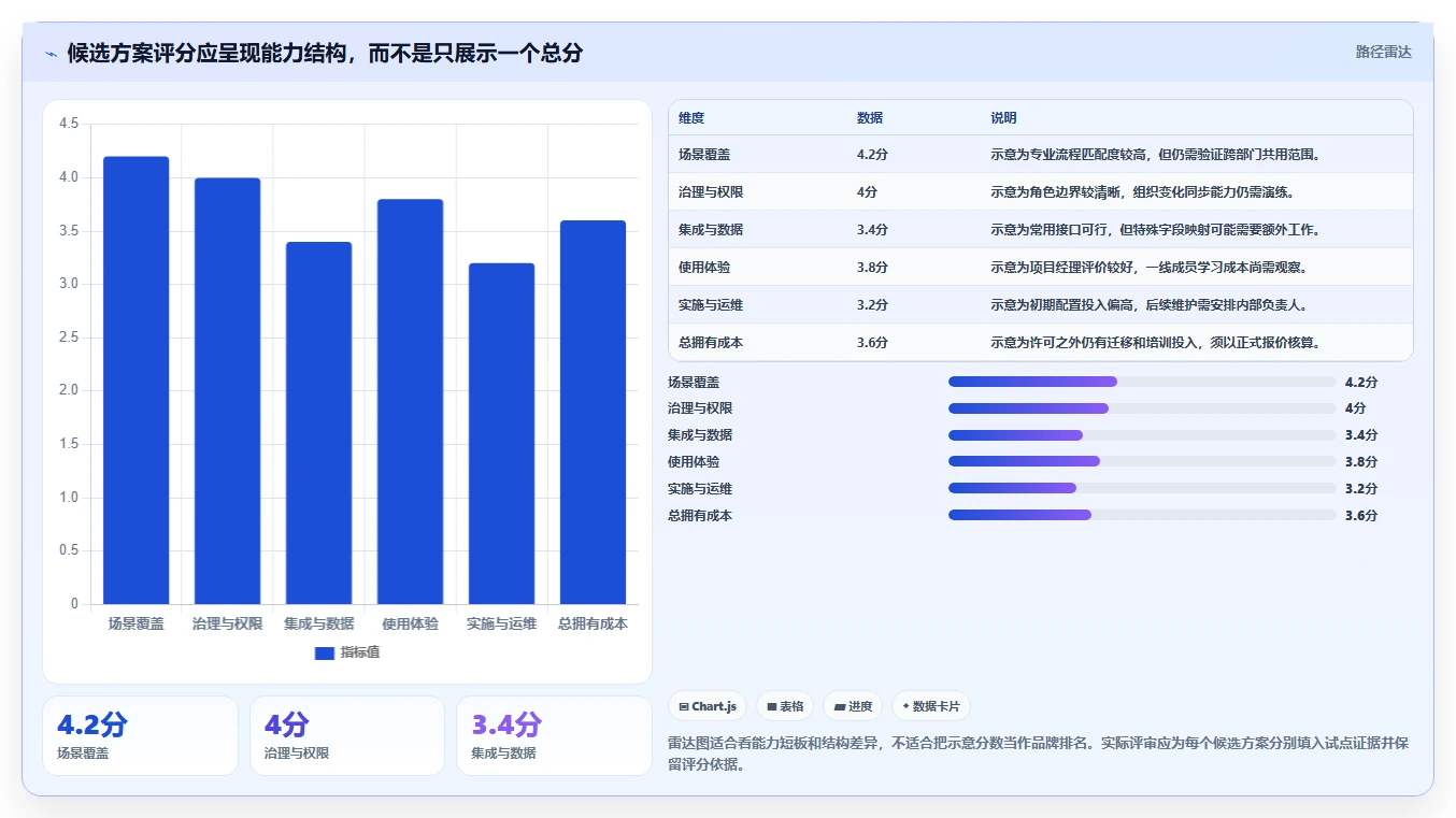 适合大型企业的项目管理软件有哪些？2026年多维度对比与选型清单