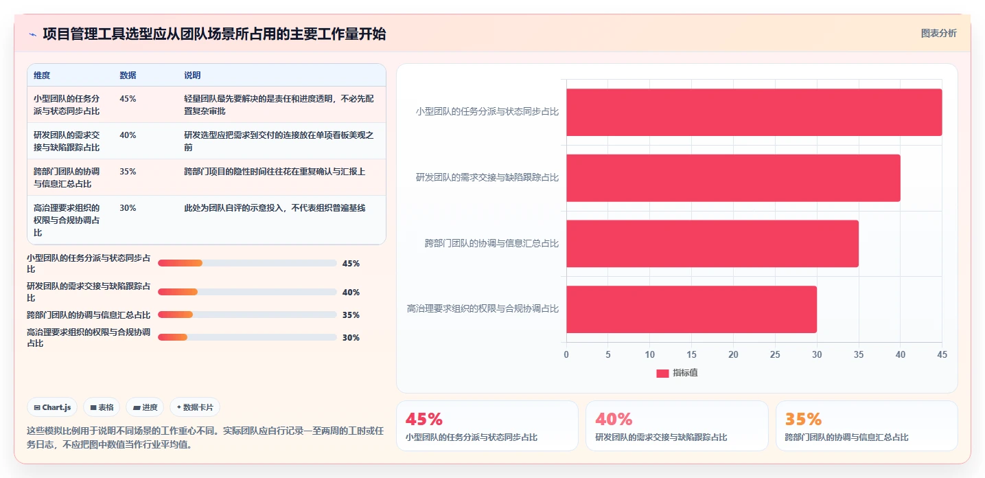 2026年可自定义的项目管理工具推荐：如何选型适配团队场景