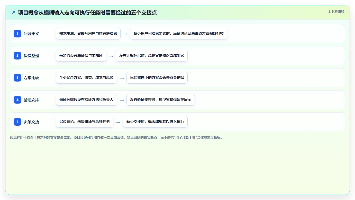 项目经理必看：2026年7款革新型项目概设工具深度解析