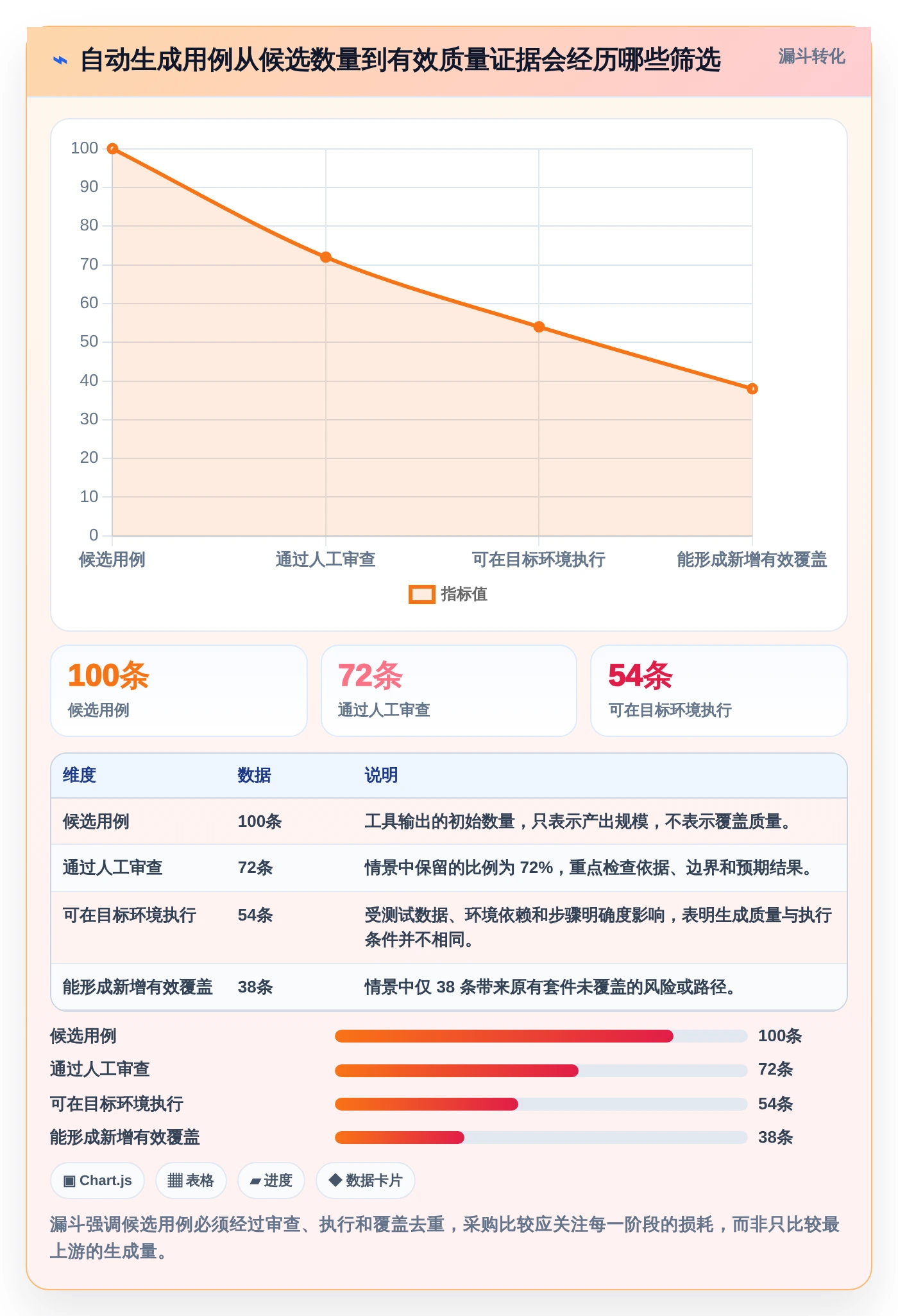 质量保障新标准：2026年系统测试中自动测试用例生成工具选型指南