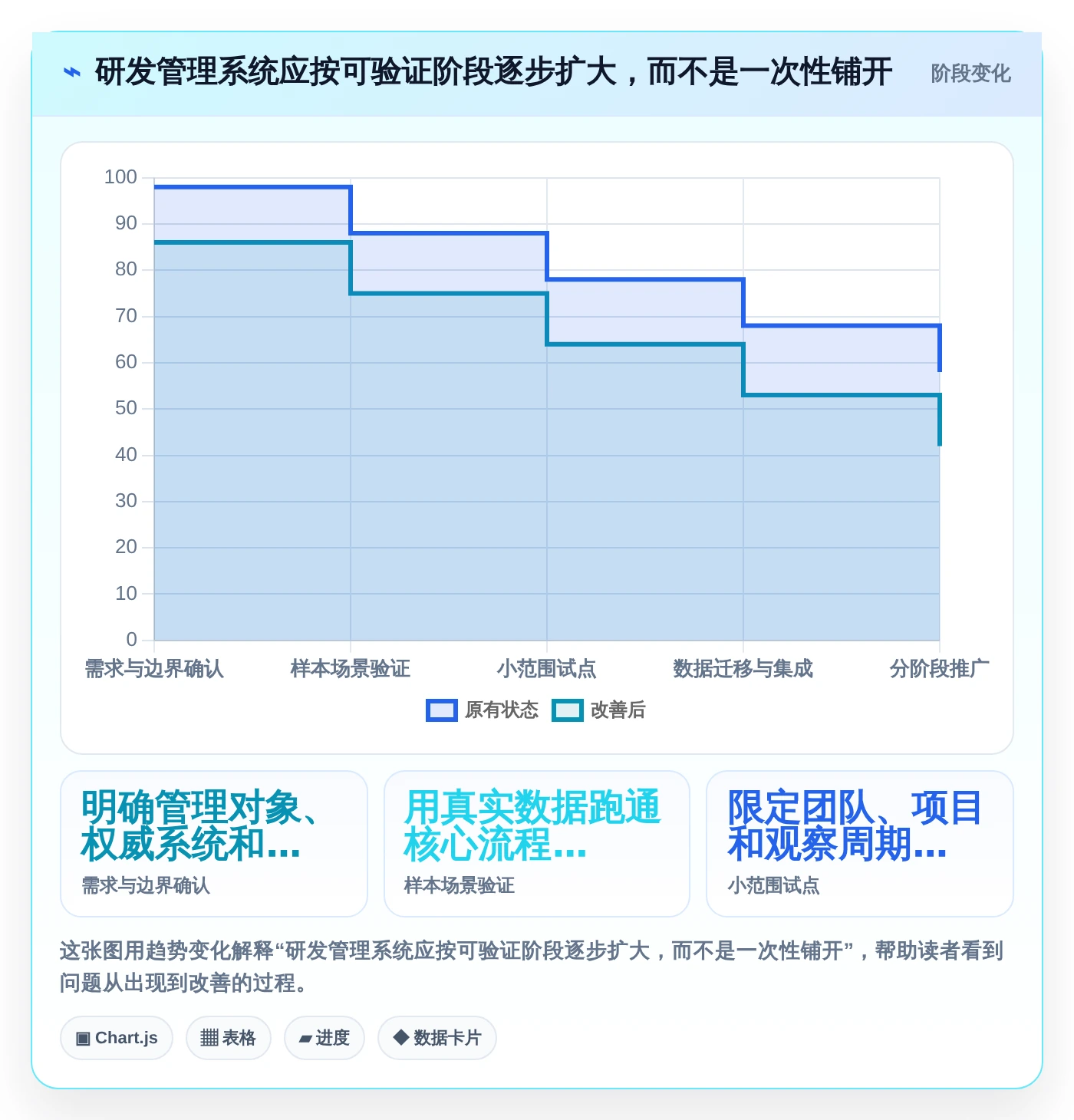 效率提升必备：2026年度8款顶级研发管理系统PDM全面盘点
