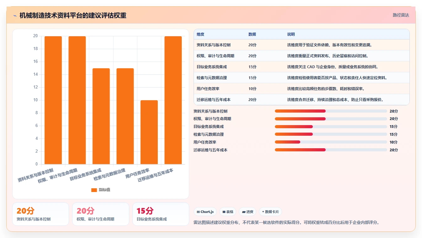 选对技术资料管理软件很重要!2026年最新8款软件对比指南