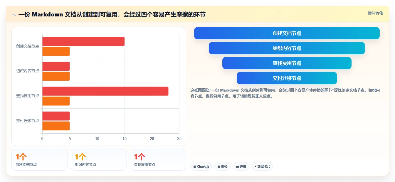 2026年效率之选：6款顶级markdown文档软件全面对比