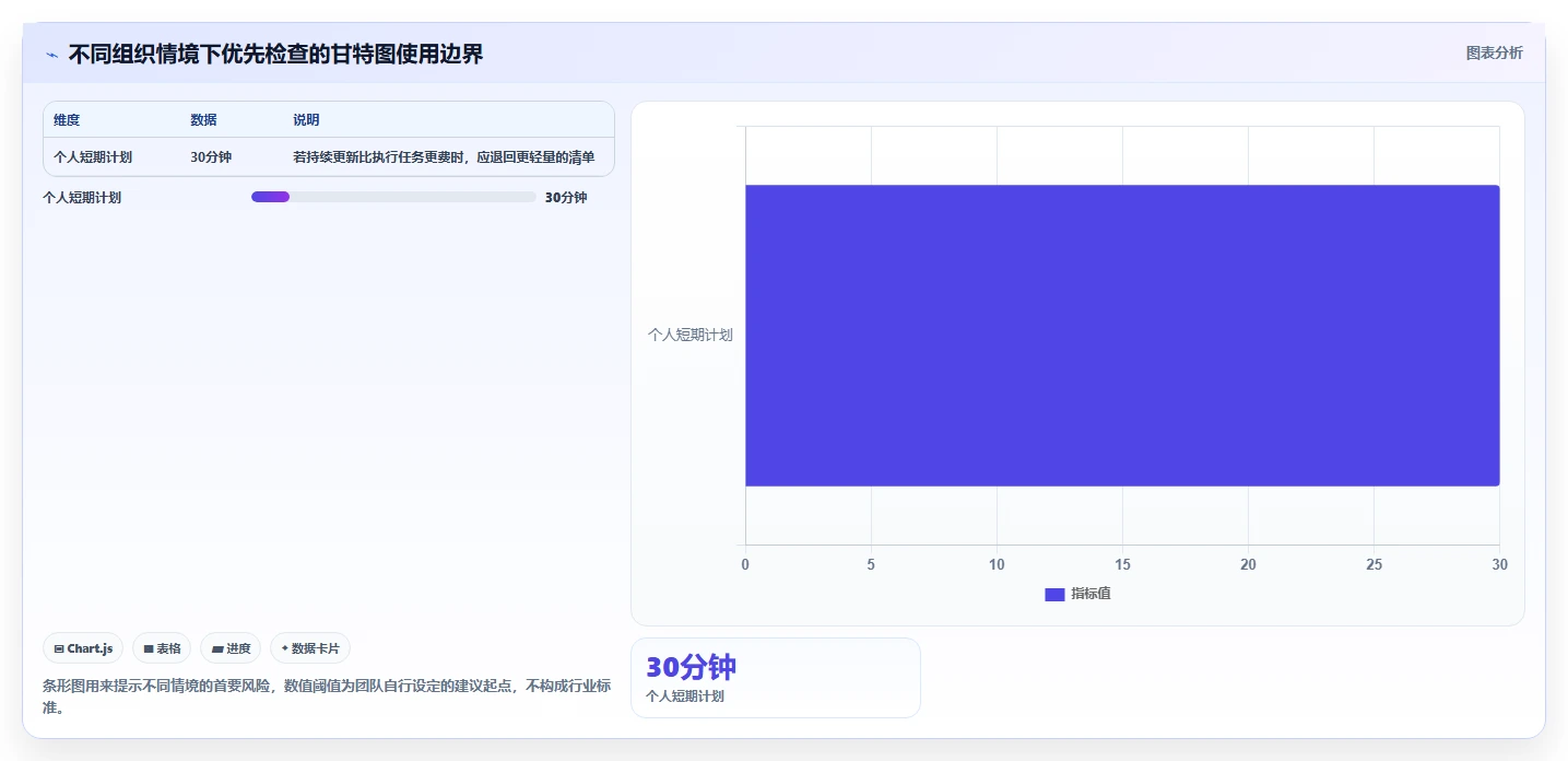 效率提升利器:2026年最值得尝试的5大输入时间甘特图工具推荐