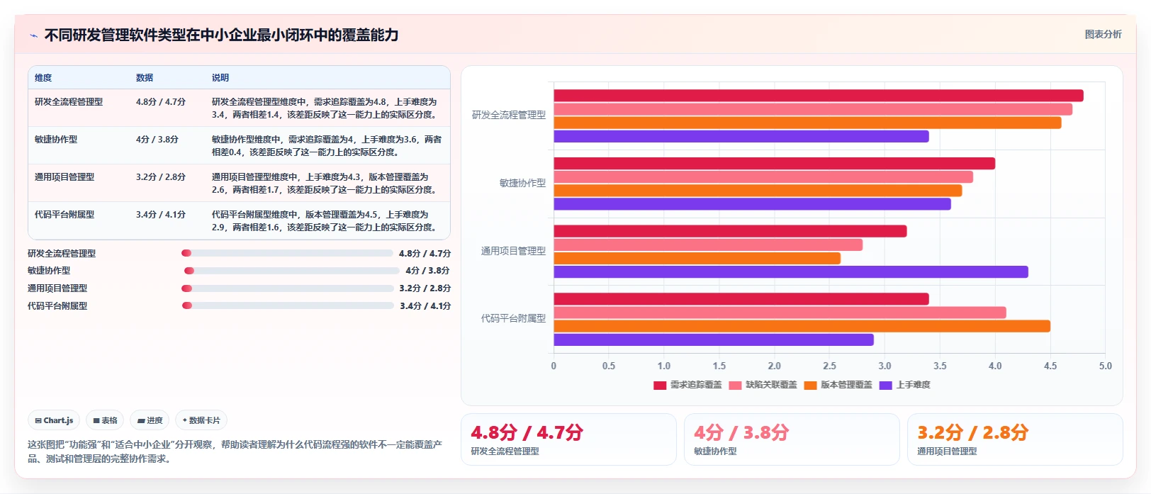 2026年适合中小企业的研发管理软件深度测评与推荐清单