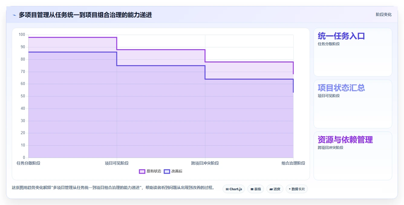 2026年多项目并行管理软件大盘点:6款提升效率的顶级工具