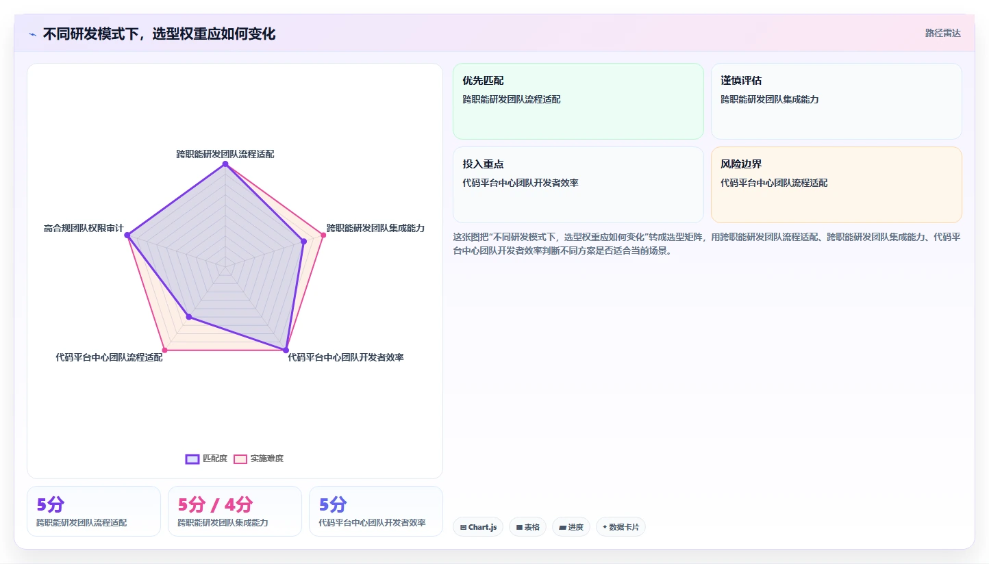 如何选择最适合你的软件缺陷管理系统?2026年6大热门工具对比