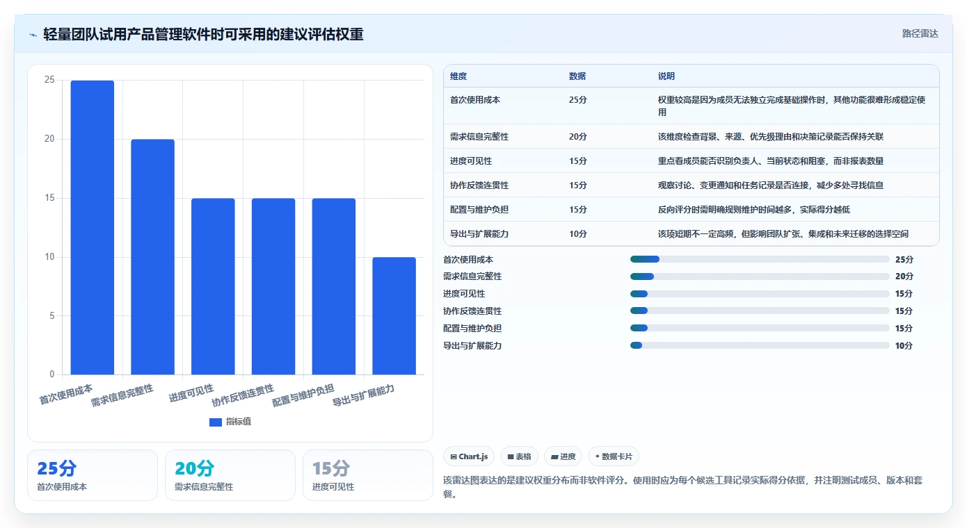 2026年易上手的产品管理软件怎么选？零门槛轻量级工具深度测评