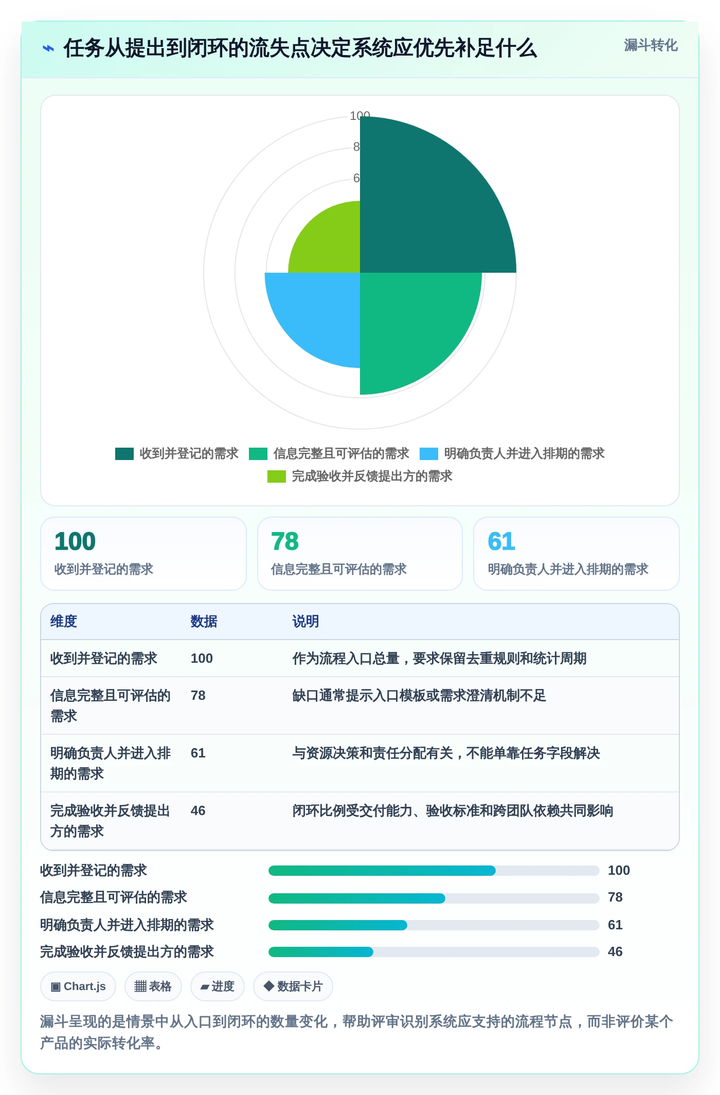 项目管理新趋势:2026年最值得投资的5款任务中枢管理系统