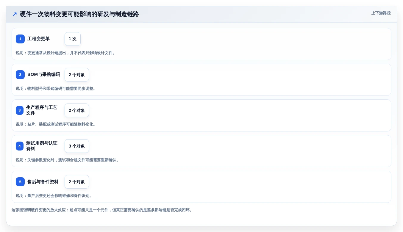 2026年硬件版本管理工具大盘点:6款提升研发效率的必备神器