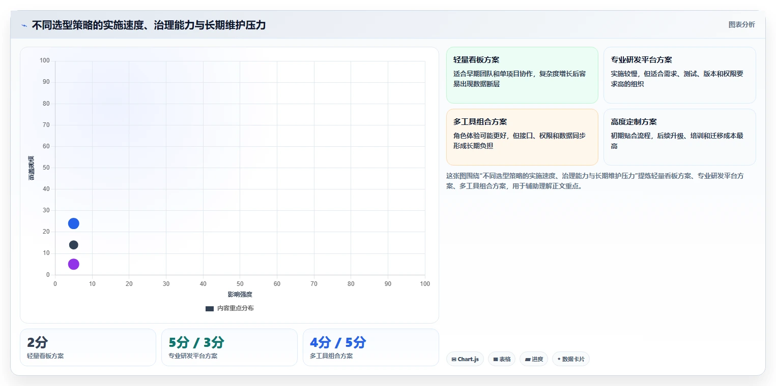 从新手到专家:2026年产品开发设计管理软件选购指南Top8