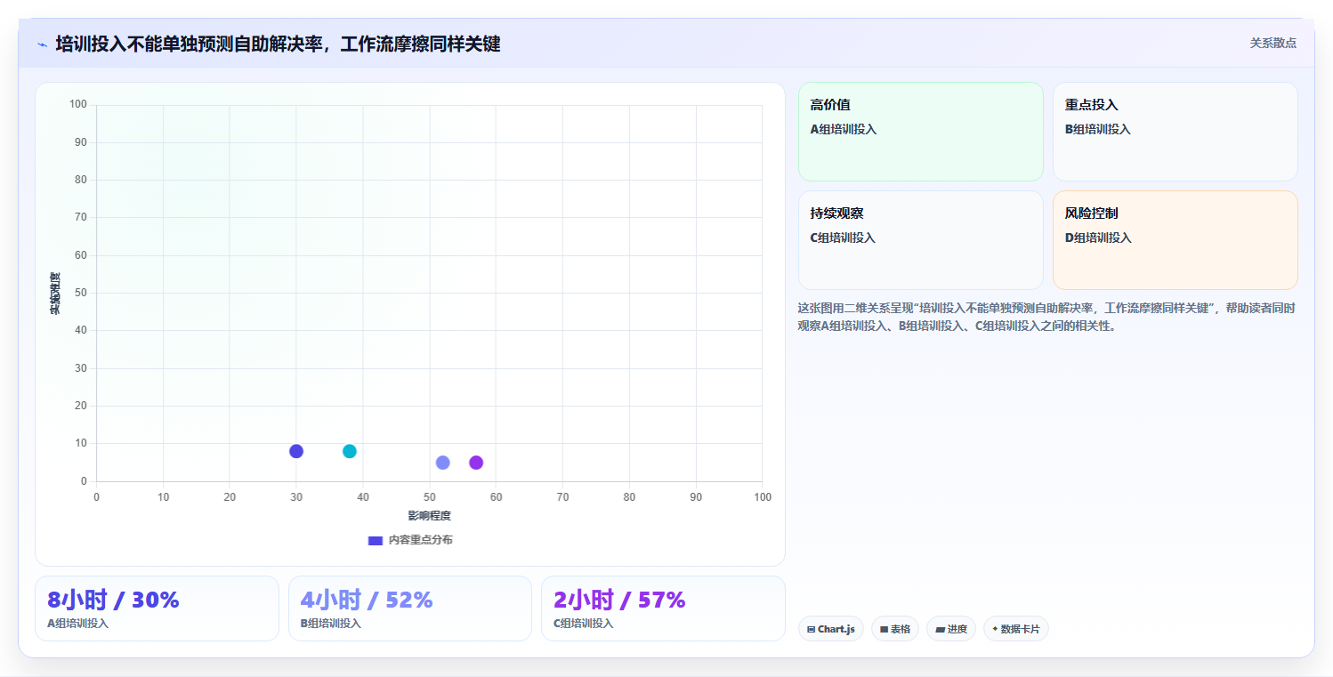 2026年企业效率革命:6大公司的知识库工具深度对比