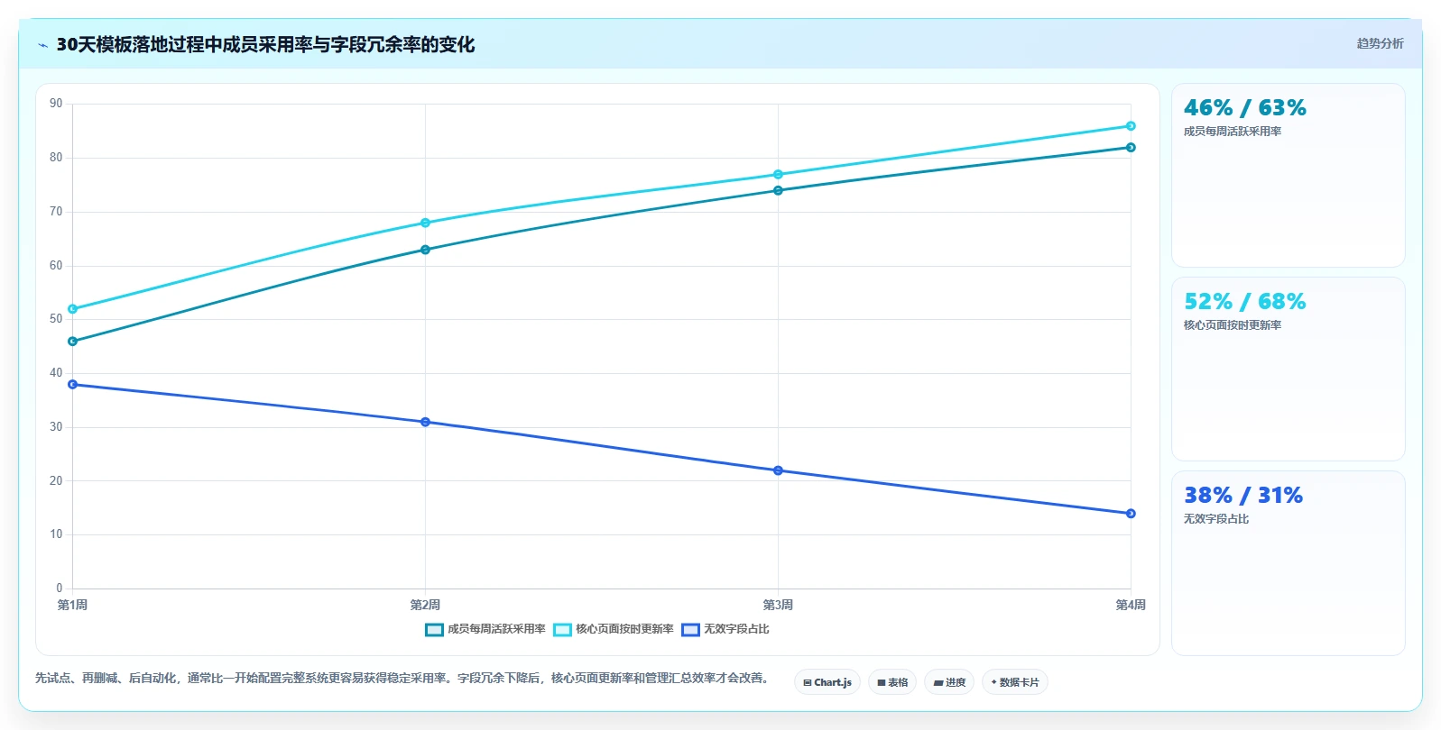 效率提升必备：2026年度10大confluence project管理模板工具推荐