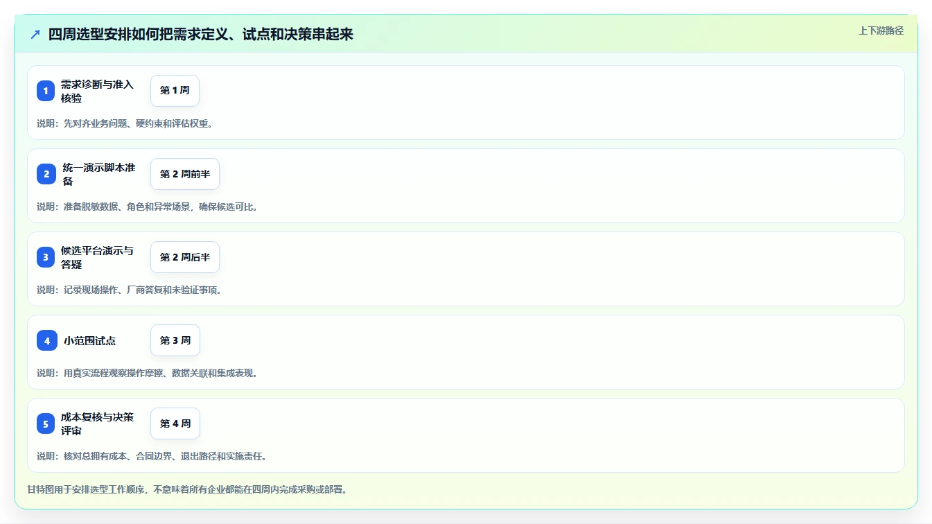 2026年研发管理系统选型指南:7款企业级平台深度评测