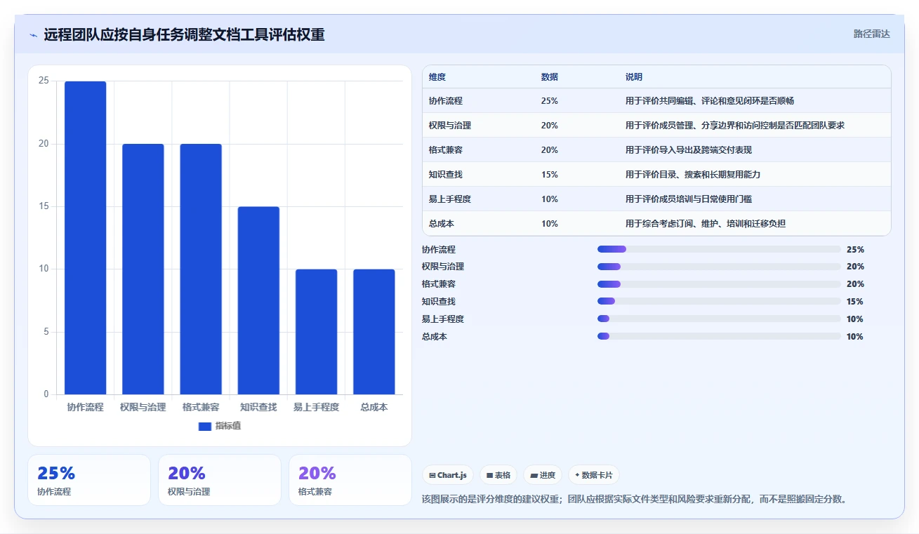 远程办公必备:2026年7款支持多人在线编辑文档的工具推荐,让协作更高效