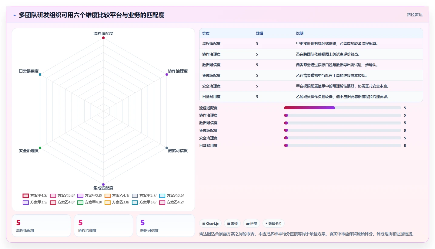 项目管理新趋势:2026年once研发管理平台选型指南