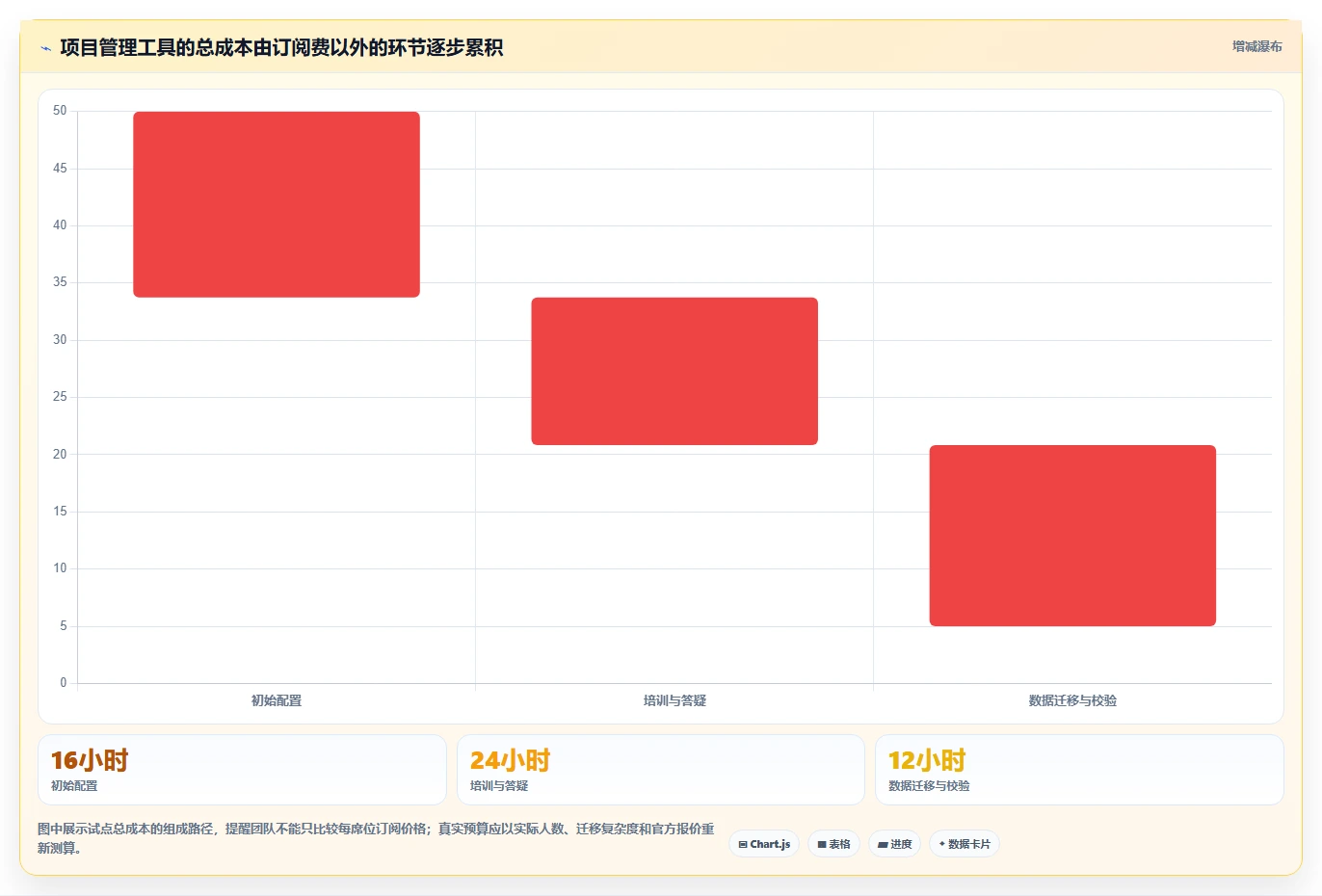 2026年Mac项目管理工具大盘点:8款好用的软件助你高效管理