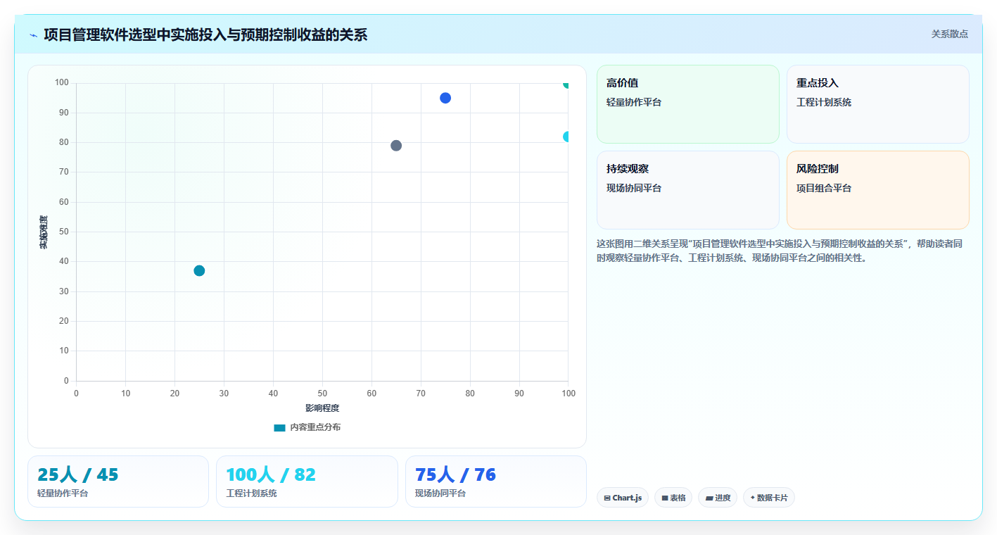 2026年项目管理革新:8大primavera项目管理软件精选指南