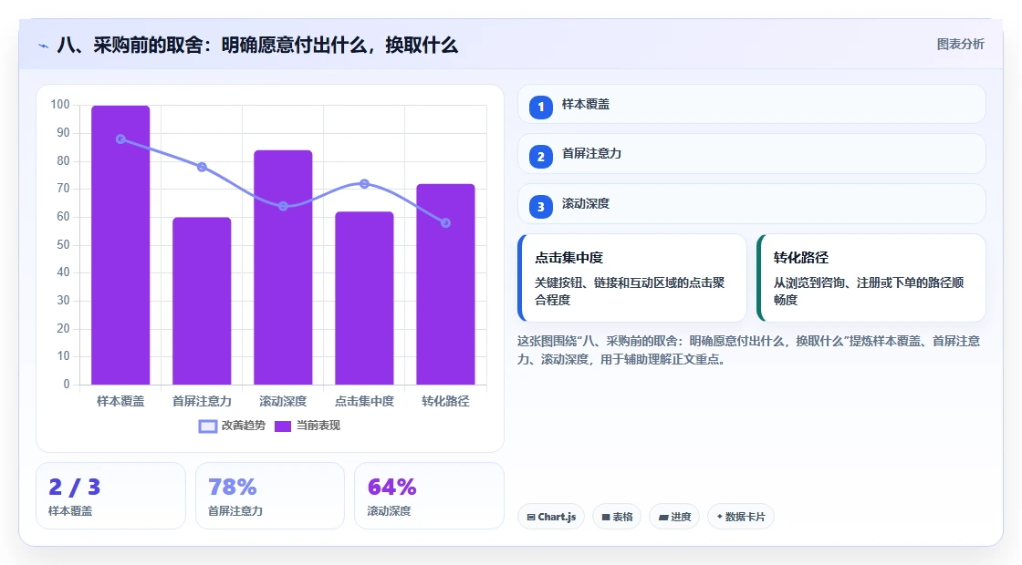 八、采购前的取舍:明确愿意付出什么,换取什么