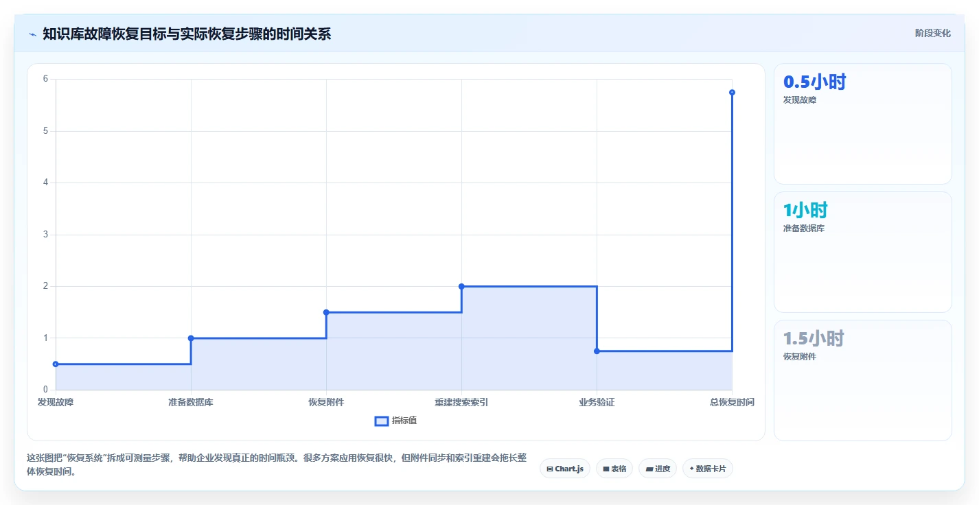 2026年Docker私有部署Confluence大比拼:6款热门工具深度对比
