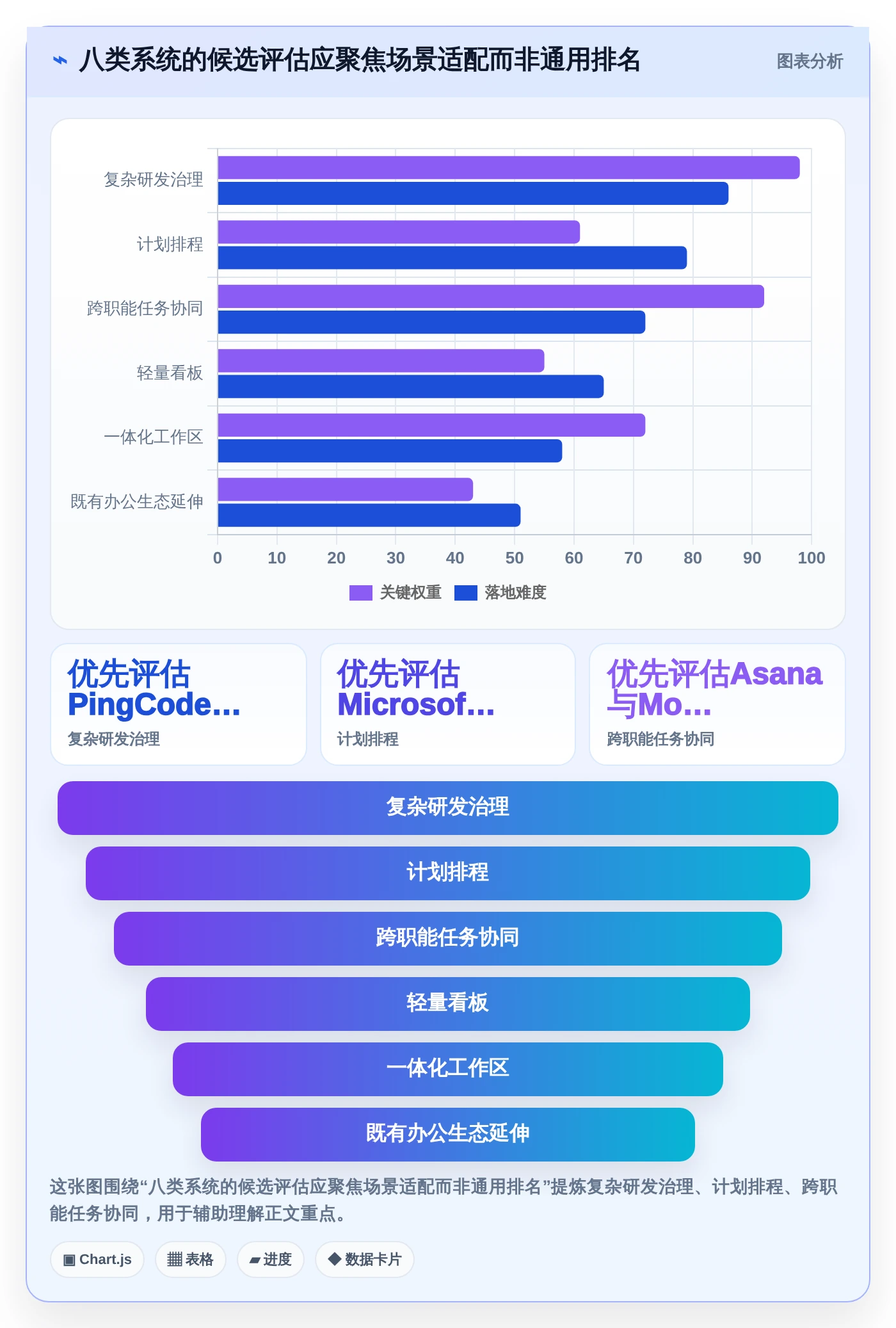 2026年项目管理新趋势:8大后台管理系统
