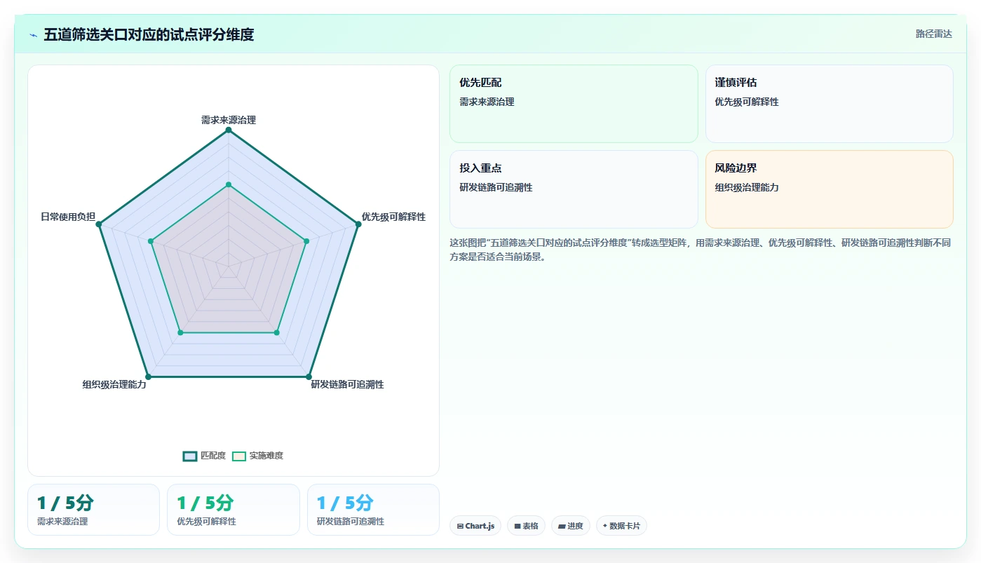 提升研发效率：2026年值得关注的5款顶级需求管理工具推荐