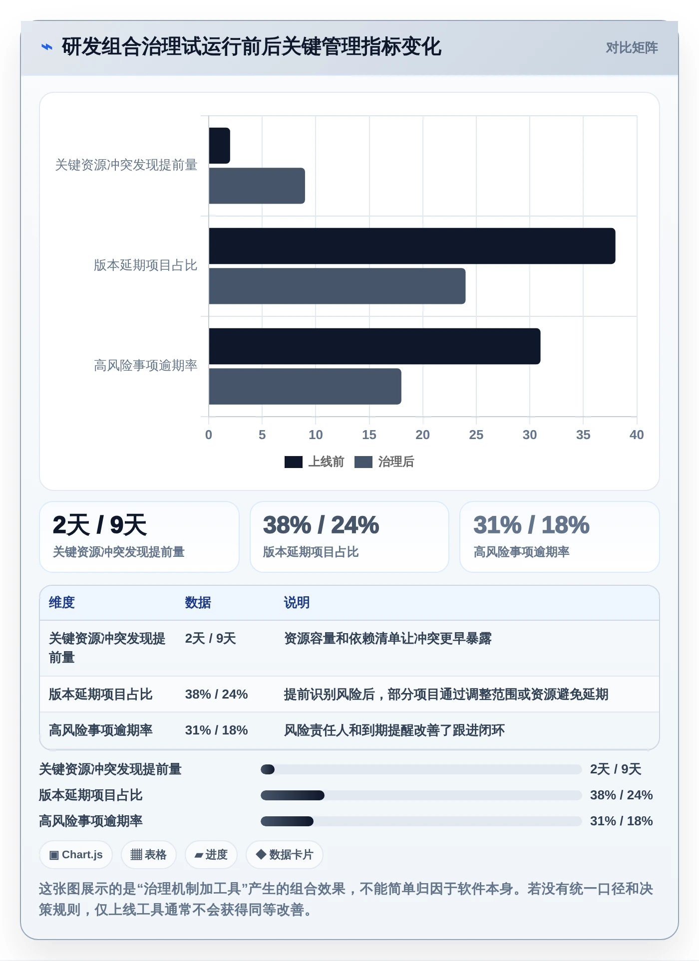 2026年多项目并行管理软件大盘点：6款提升效率的顶级工具