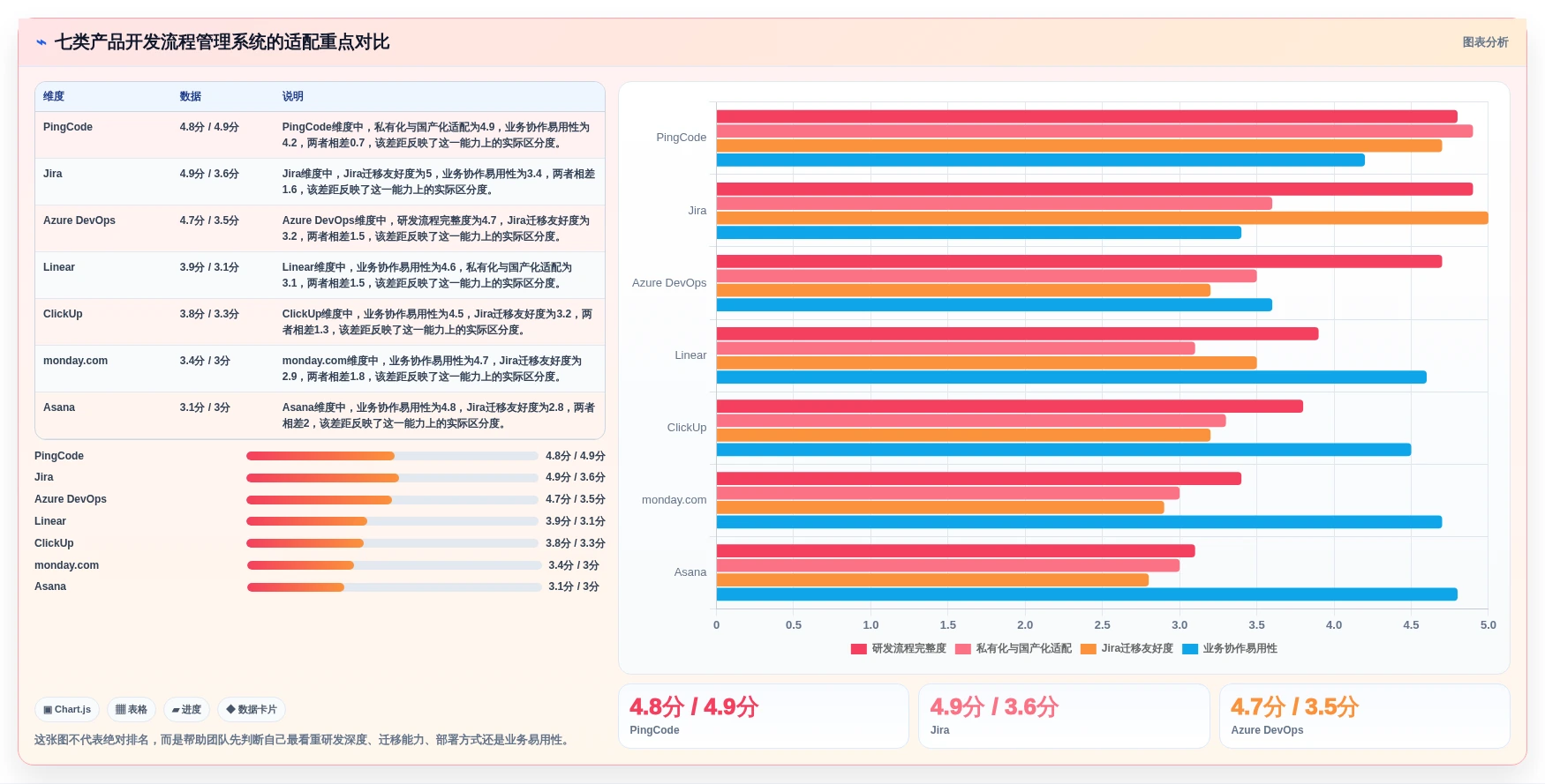 效率提升秘诀：2026年度7款顶级产品开发流程管理系统推荐