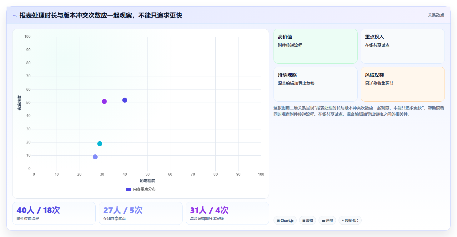 2026年效率之选：6大Excel文档处理工具全面对比