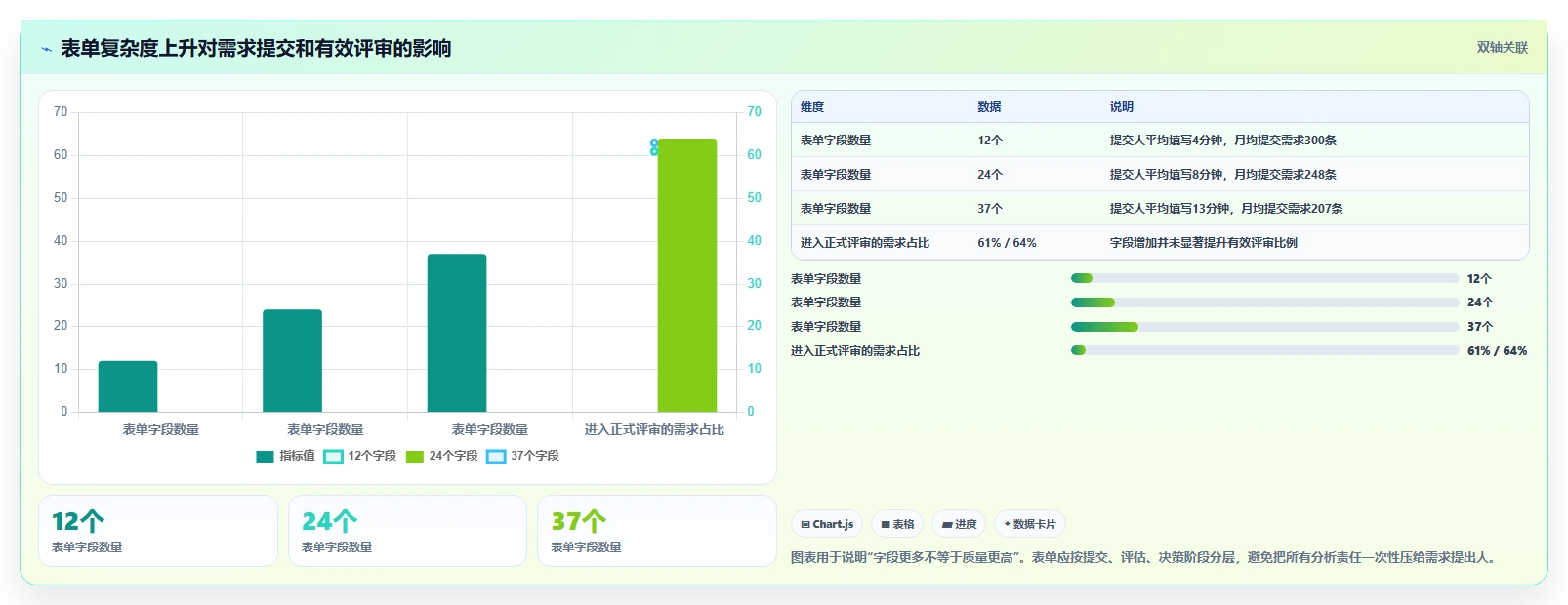 2026年多项目集需求管理系统哪个好用？深度测评与选型指南