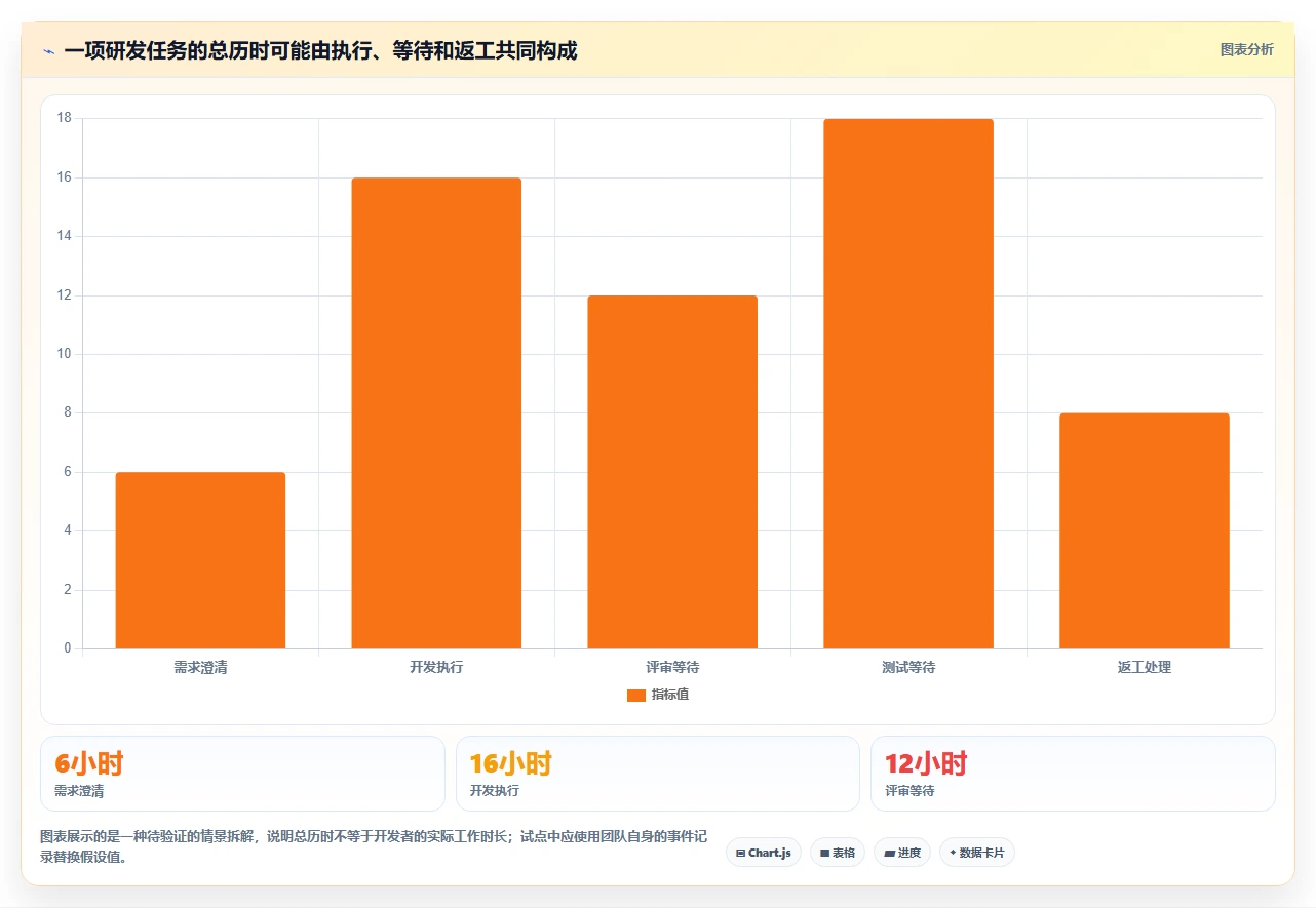 2026年软件开发绩效工具大盘点:8款提升团队效率的必备利器