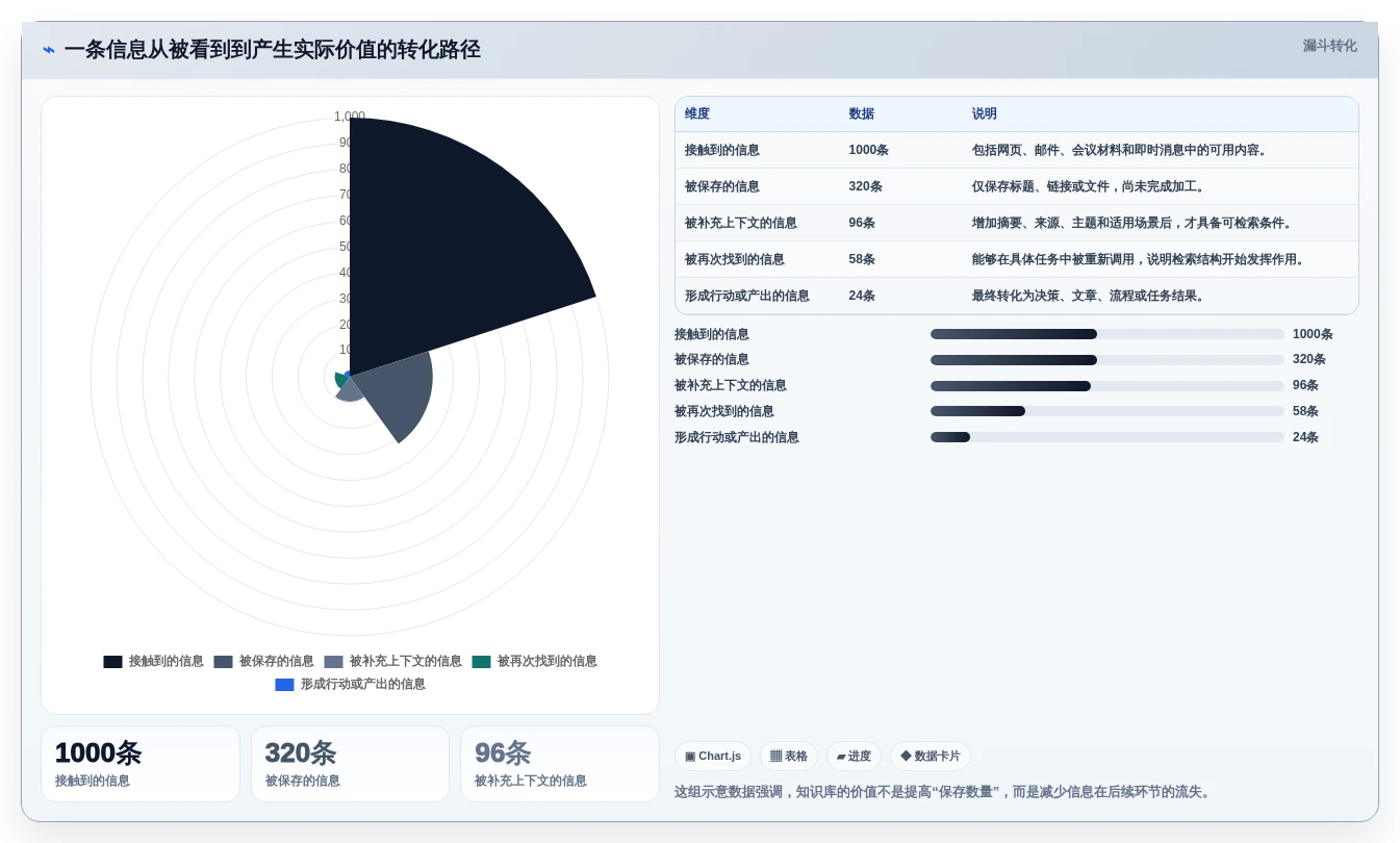 打造个人信息中心:2026年最值得尝试的5大自己的知识库推荐