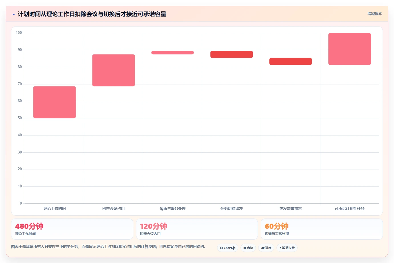 2026年效率之选:6款顶级工作安排计划软件全面对比