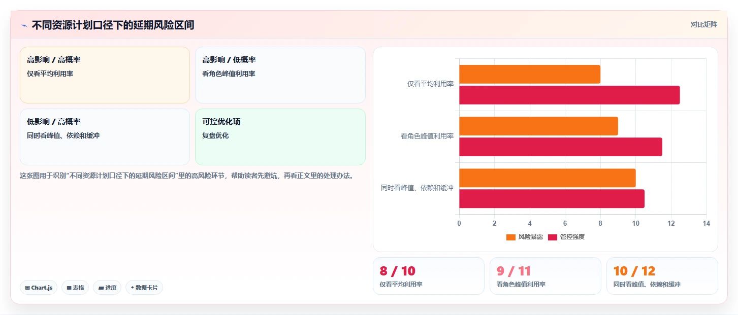 项目经理必读:2026年跨项目资源管理工具选型指南 - 6款新兴工具评测